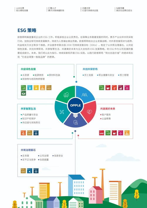 歐普照明發(fā)布首份esg報告,堅持綠色低碳之路