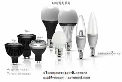 長春應(yīng)化所等開發(fā)新一代AC-LED照明技術(shù)